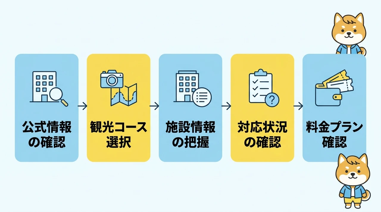 子連れ仙台観光モデルコース【公共交通機関編】